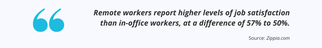 remote workers